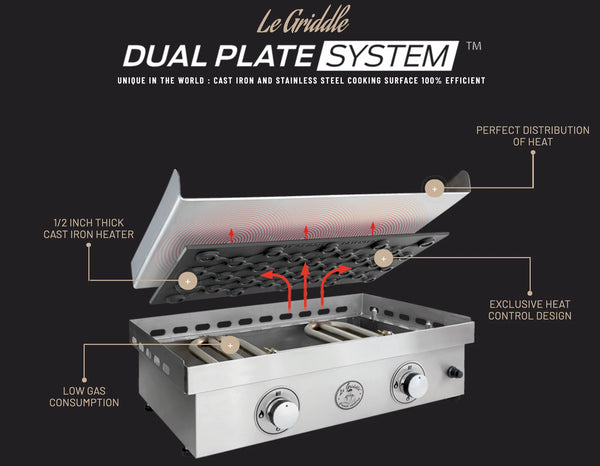 Le Griddle 30-Inch Natural Gas Built-In or Countertop 2 Burner Griddle (Lid Sold Separately) - GFE75-NG