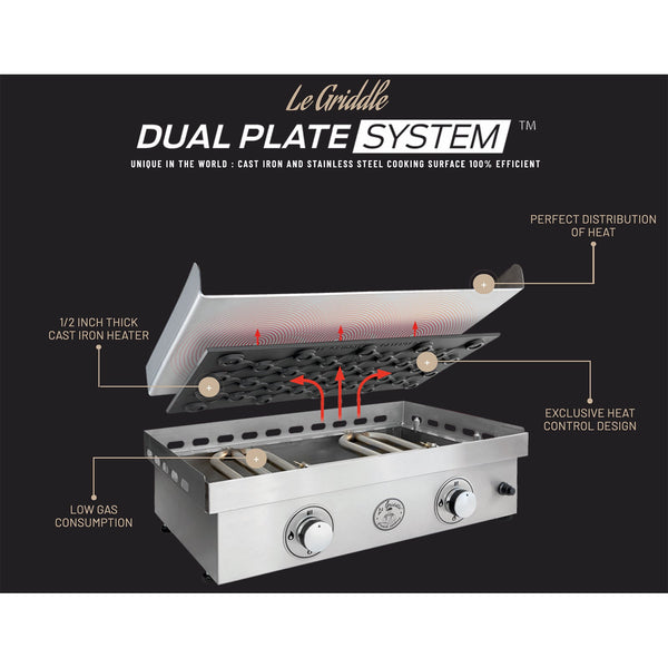 Le Griddle 30-Inch Propane Gas Built-In or Countertop 2 Burner Griddle (Lid Sold Separately) - GFE75-LP